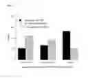 Fig. 05 - METHODS FOR TREATING UREA CYCLE DISORDERS TO PREVENT HYPERAMMONEMIC CRISES BY CONTROLLING BLOOD AMMONIA LEVELS