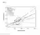 Fig. 17 - METHODS FOR TREATING UREA CYCLE DISORDERS TO PREVENT HYPERAMMONEMIC CRISES BY CONTROLLING BLOOD AMMONIA LEVELS