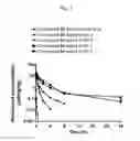 Fig. 02 - Compounds, compositions, and methods for the treatment of cancers
