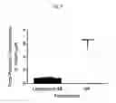 Fig. 06 - Compounds, compositions, and methods for the treatment of cancers