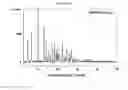Fig. 02 - Crystalline solids of a metAP-2 inhibitor and methods of making and using same