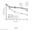 Fig. 02 - COMPOSITION FOR IMPROVING BIOAVAILBILITY AND EFFICACY OF TAXANE