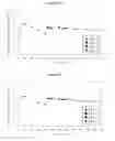 Fig. 05 - Oral taxane compositions and methods