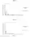 Fig. 07 - Oral taxane compositions and methods