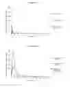 Fig. 11 - Oral taxane compositions and methods