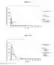 Fig. 13 - Oral taxane compositions and methods
