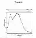Fig. 47 - FORMULATIONS OF RIFAXIMIN AND USES THEREOF