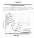 Fig. 56 - FORMULATIONS OF RIFAXIMIN AND USES THEREOF