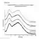 Fig. 74 - FORMULATIONS OF RIFAXIMIN AND USES THEREOF