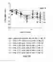Fig. 22 - Polymeric nanoparticles and methods of making and using same
