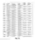 Fig. 07 - Methods of diagnosing and treating anxiety disorder