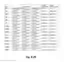 Fig. 45 - Methods of diagnosing and treating anxiety disorder
