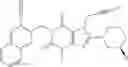 Fig. 09 - Uses of DPP IV inhibitors