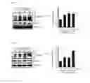 Fig. 04 - Combination therapy for MDS