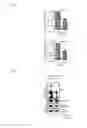 Fig. 08 - Combination therapy for MDS