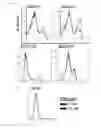 Fig. 12 - Combination therapy for MDS