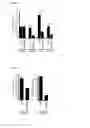 Fig. 17 - Combination therapy for MDS
