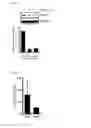 Fig. 18 - Combination therapy for MDS
