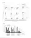 Fig. 24 - Combination therapy for MDS