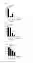 Fig. 25 - Combination therapy for MDS