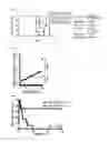 Fig. 26 - Combination therapy for MDS