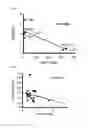 Fig. 29 - Combination therapy for MDS