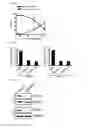 Fig. 37 - Combination therapy for MDS