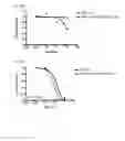 Fig. 42 - Combination therapy for MDS