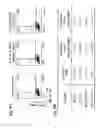 Fig. 10 - METHODS FOR TREATING AND PREVENTING ALLERGIES AND ACUTE ALLERGIC RESPONSES