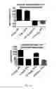 Fig. 03 - MODIFICATION OF DRUGS FOR INCORPORATION INTO NANOPARTICLES