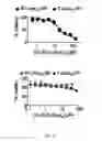Fig. 04 - MODIFICATION OF DRUGS FOR INCORPORATION INTO NANOPARTICLES