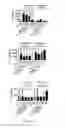 Fig. 08 - MODIFICATION OF DRUGS FOR INCORPORATION INTO NANOPARTICLES