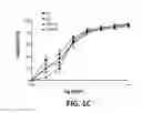 Fig. 03 - Methods for treatment of vascular endothelial dysfunction using nicotinamide mononucleotide
