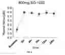 Fig. 04 - METHODS AND COMPOSITIONS FOR TREATING NITRIC OXIDE DEFICIENCY DISORDERS AND RELATED CONDITIONS