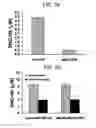 Fig. 15 - NITRITE AND NITRITE-METHEME THERAPY TO DETOXIFY STROMA-FREE HEMOGLOBIN BASED BLOOD SUBSTITUTES