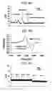 Fig. 16 - NITRITE AND NITRITE-METHEME THERAPY TO DETOXIFY STROMA-FREE HEMOGLOBIN BASED BLOOD SUBSTITUTES