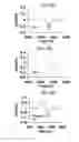 Fig. 17 - NITRITE AND NITRITE-METHEME THERAPY TO DETOXIFY STROMA-FREE HEMOGLOBIN BASED BLOOD SUBSTITUTES