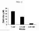Fig. 19 - NITRITE AND NITRITE-METHEME THERAPY TO DETOXIFY STROMA-FREE HEMOGLOBIN BASED BLOOD SUBSTITUTES