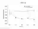 Fig. 25 - NITRITE AND NITRITE-METHEME THERAPY TO DETOXIFY STROMA-FREE HEMOGLOBIN BASED BLOOD SUBSTITUTES