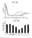 Fig. 27 - NITRITE AND NITRITE-METHEME THERAPY TO DETOXIFY STROMA-FREE HEMOGLOBIN BASED BLOOD SUBSTITUTES