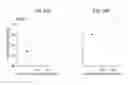 Fig. 41 - NITRITE AND NITRITE-METHEME THERAPY TO DETOXIFY STROMA-FREE HEMOGLOBIN BASED BLOOD SUBSTITUTES