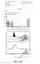Fig. 32 - Genetic engineering of macrophages for immunotherapy
