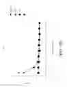 Fig. 50 - Genetic engineering of macrophages for immunotherapy