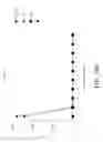 Fig. 66 - Genetic engineering of macrophages for immunotherapy