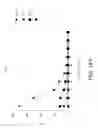 Fig. 70 - Genetic engineering of macrophages for immunotherapy
