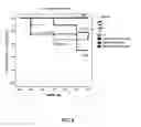 Fig. 06 - Method for treating an inflammatory brain disease comprising administering a stem cell-derived exosome