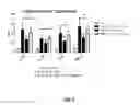 Fig. 09 - Method for treating an inflammatory brain disease comprising administering a stem cell-derived exosome
