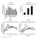 Fig. 05 - Compositions and methods for treating type 1 and type 2 diabetes and related disorders
