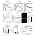 Fig. 06 - Compositions and methods for treating type 1 and type 2 diabetes and related disorders