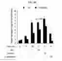 Fig. 07 - Compositions and methods for treating type 1 and type 2 diabetes and related disorders